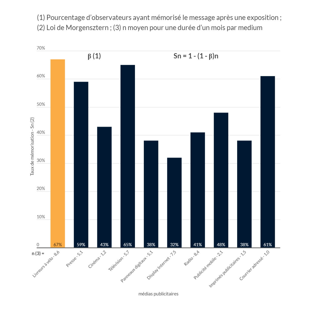 ROI - Livreurs à vélo - Cyclads